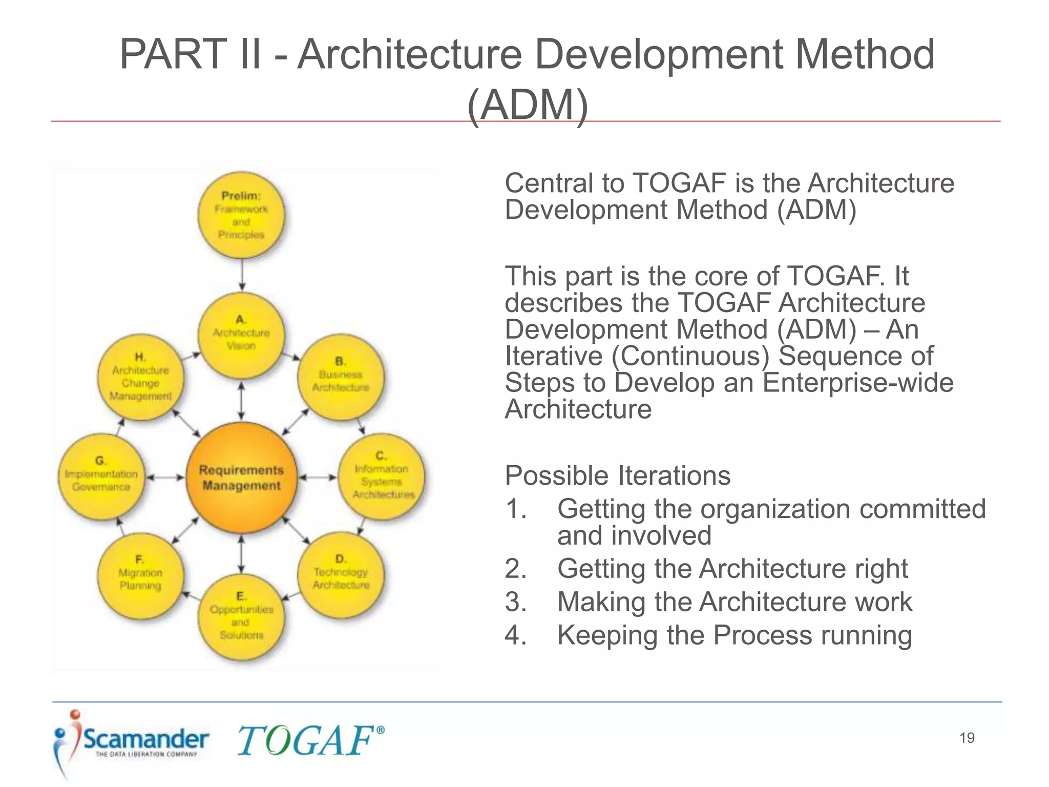 PART II - Architecture Development Method
(ADM)
19
Central to TOGAF is the Architecture
Development Method (ADM)
This part is the core of TOGAF. It
describes the TOGAF Architecture
Development Method (ADM) – An
Iterative (Continuous) Sequence of
Steps to Develop an Enterprise-wide
Architecture
Possible Iterations
1. Getting the organization committed
and involved
2. Getting the Architecture right
3. Making the Architecture work
4. Keeping the Process running
 