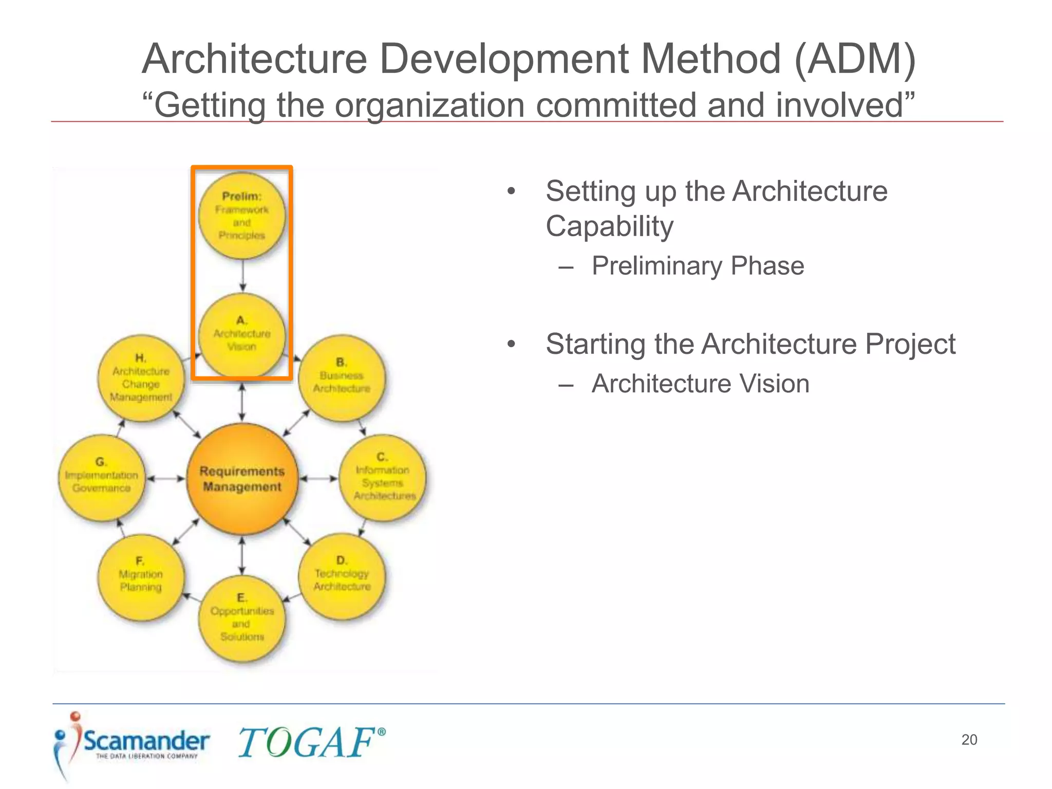 Architecture Development Method (ADM)
“Getting the organization committed and involved”
20
• Setting up the Architecture
Capability
– Preliminary Phase
• Starting the Architecture Project
– Architecture Vision
 