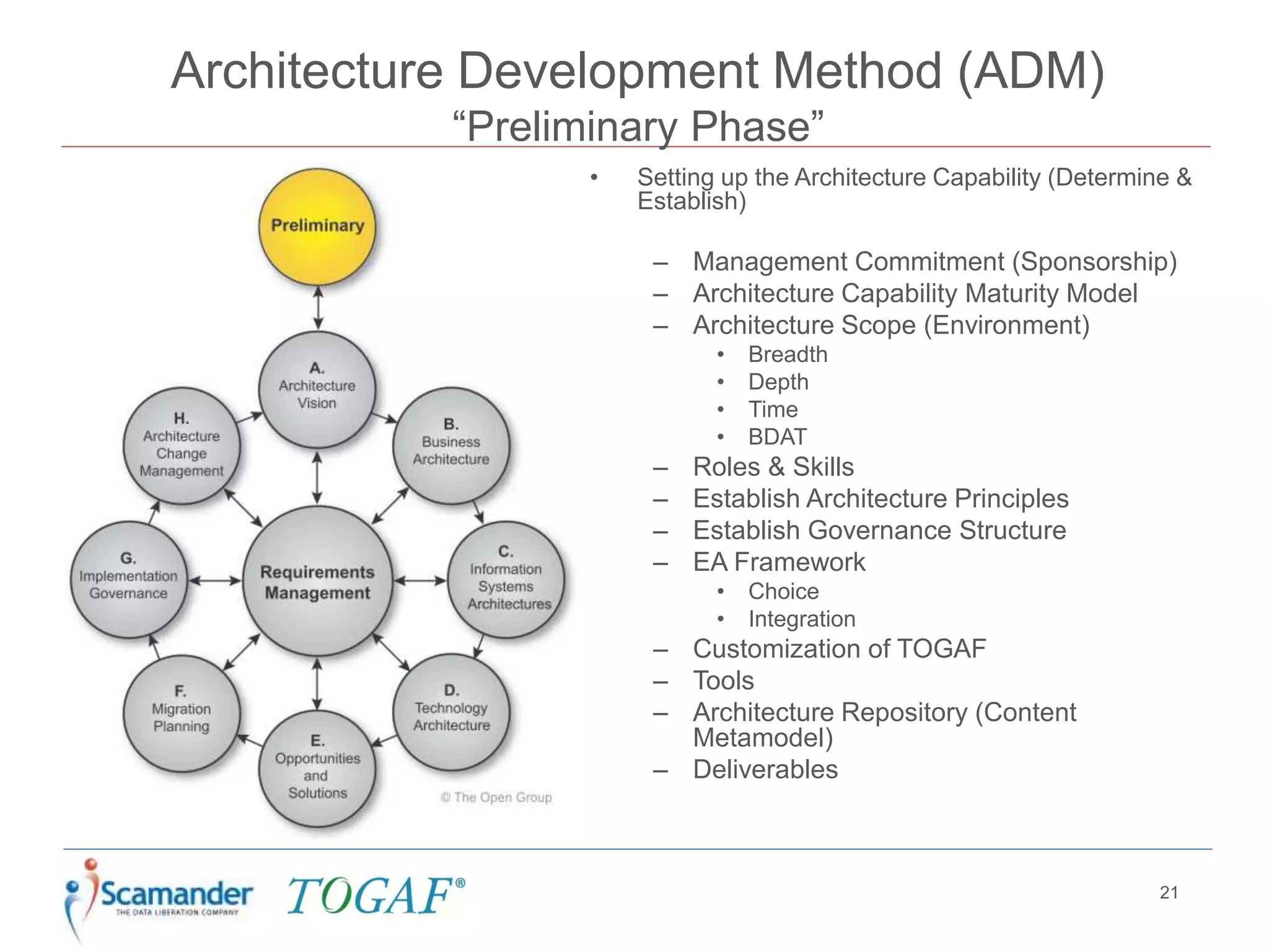 Architecture Development Method (ADM)
“Preliminary Phase”
21
• Setting up the Architecture Capability (Determine &
Establish)
– Management Commitment (Sponsorship)
– Architecture Capability Maturity Model
– Architecture Scope (Environment)
• Breadth
• Depth
• Time
• BDAT
– Roles & Skills
– Establish Architecture Principles
– Establish Governance Structure
– EA Framework
• Choice
• Integration
– Customization of TOGAF
– Tools
– Architecture Repository (Content
Metamodel)
– Deliverables
 