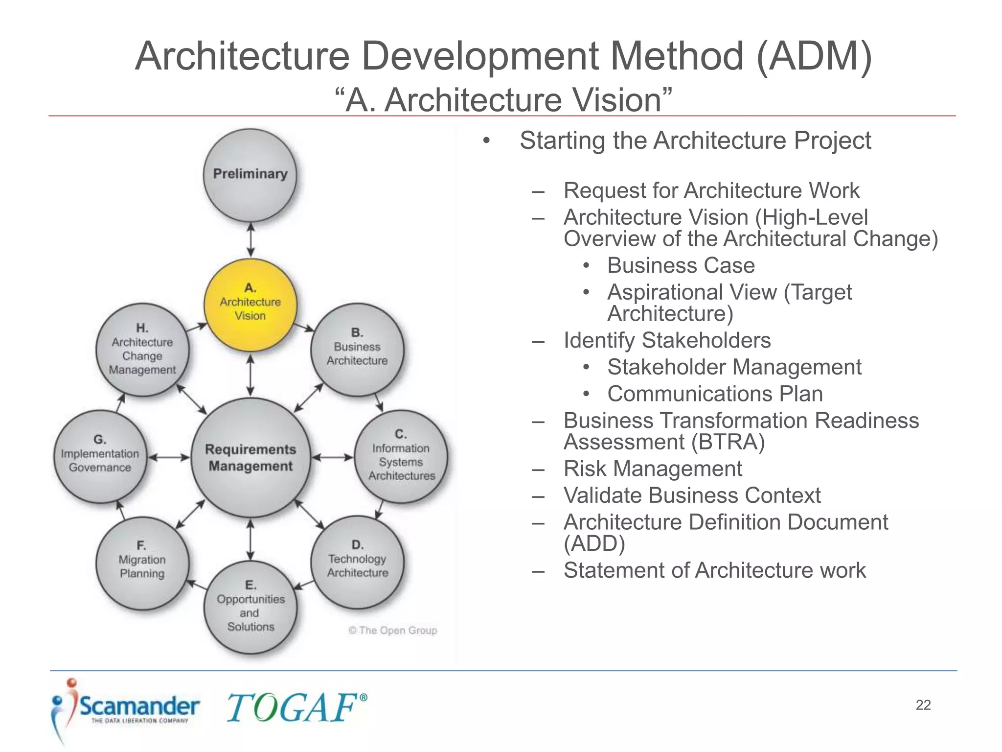 Architecture Development Method (ADM)
“A. Architecture Vision”
22
• Starting the Architecture Project
– Request for Architecture Work
– Architecture Vision (High-Level
Overview of the Architectural Change)
• Business Case
• Aspirational View (Target
Architecture)
– Identify Stakeholders
• Stakeholder Management
• Communications Plan
– Business Transformation Readiness
Assessment (BTRA)
– Risk Management
– Validate Business Context
– Architecture Definition Document
(ADD)
– Statement of Architecture work
 