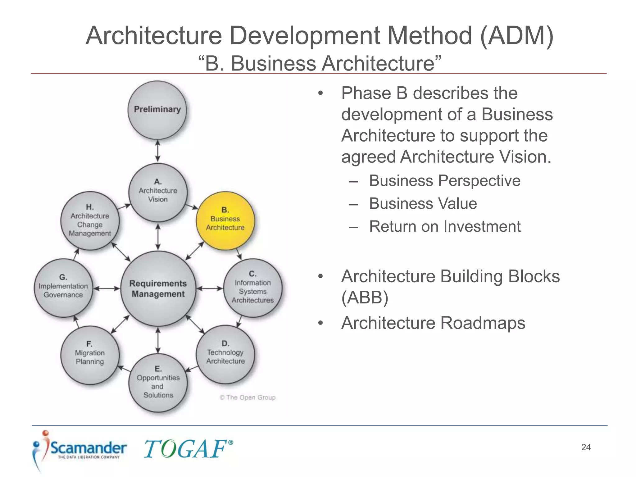 Architecture Development Method (ADM)
“B. Business Architecture”
24
• Phase B describes the
development of a Business
Architecture to support the
agreed Architecture Vision.
– Business Perspective
– Business Value
– Return on Investment
• Architecture Building Blocks
(ABB)
• Architecture Roadmaps
 
