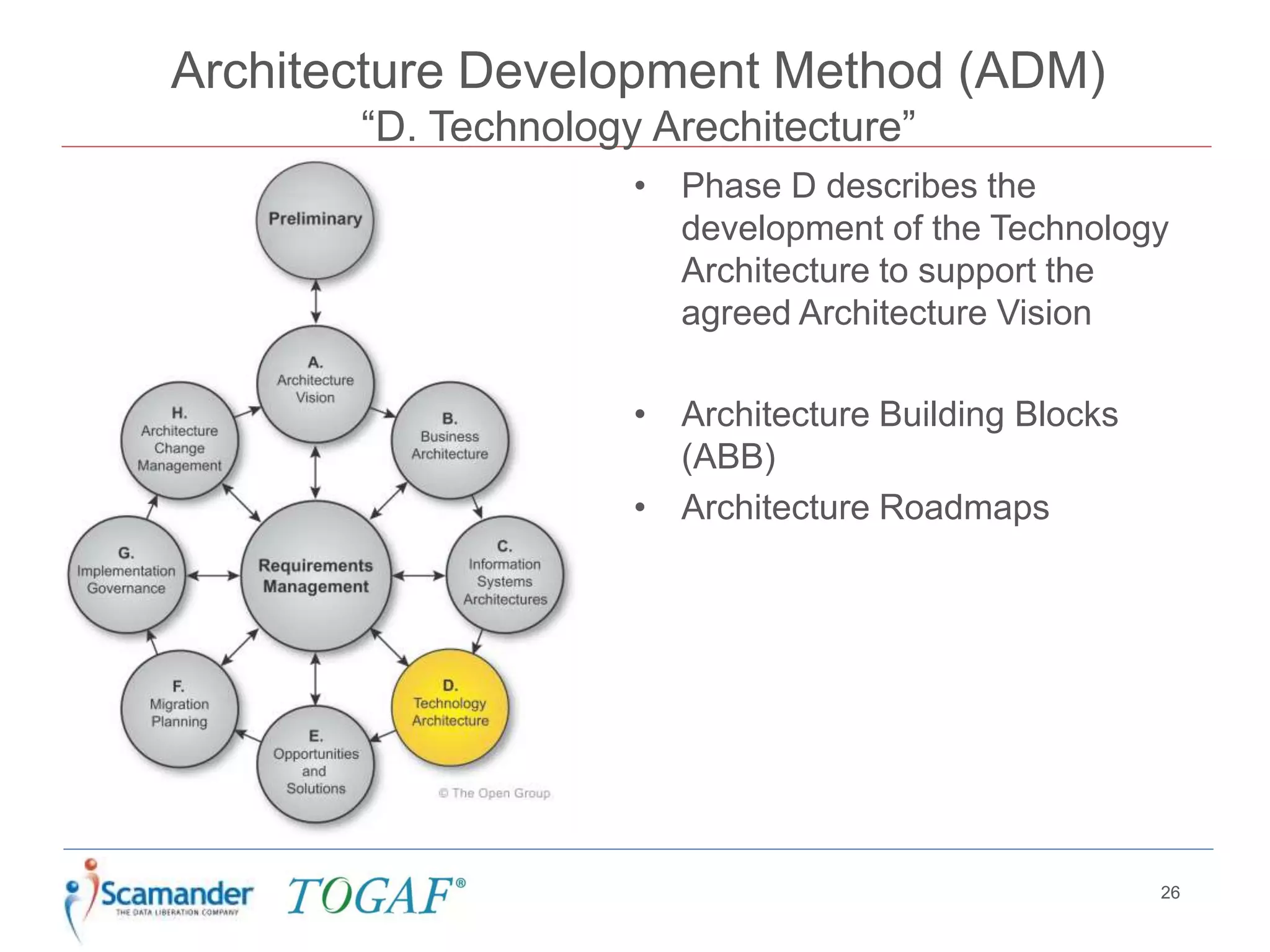 Architecture Development Method (ADM)
“D. Technology Arechitecture”
26
• Phase D describes the
development of the Technology
Architecture to support the
agreed Architecture Vision
• Architecture Building Blocks
(ABB)
• Architecture Roadmaps
 