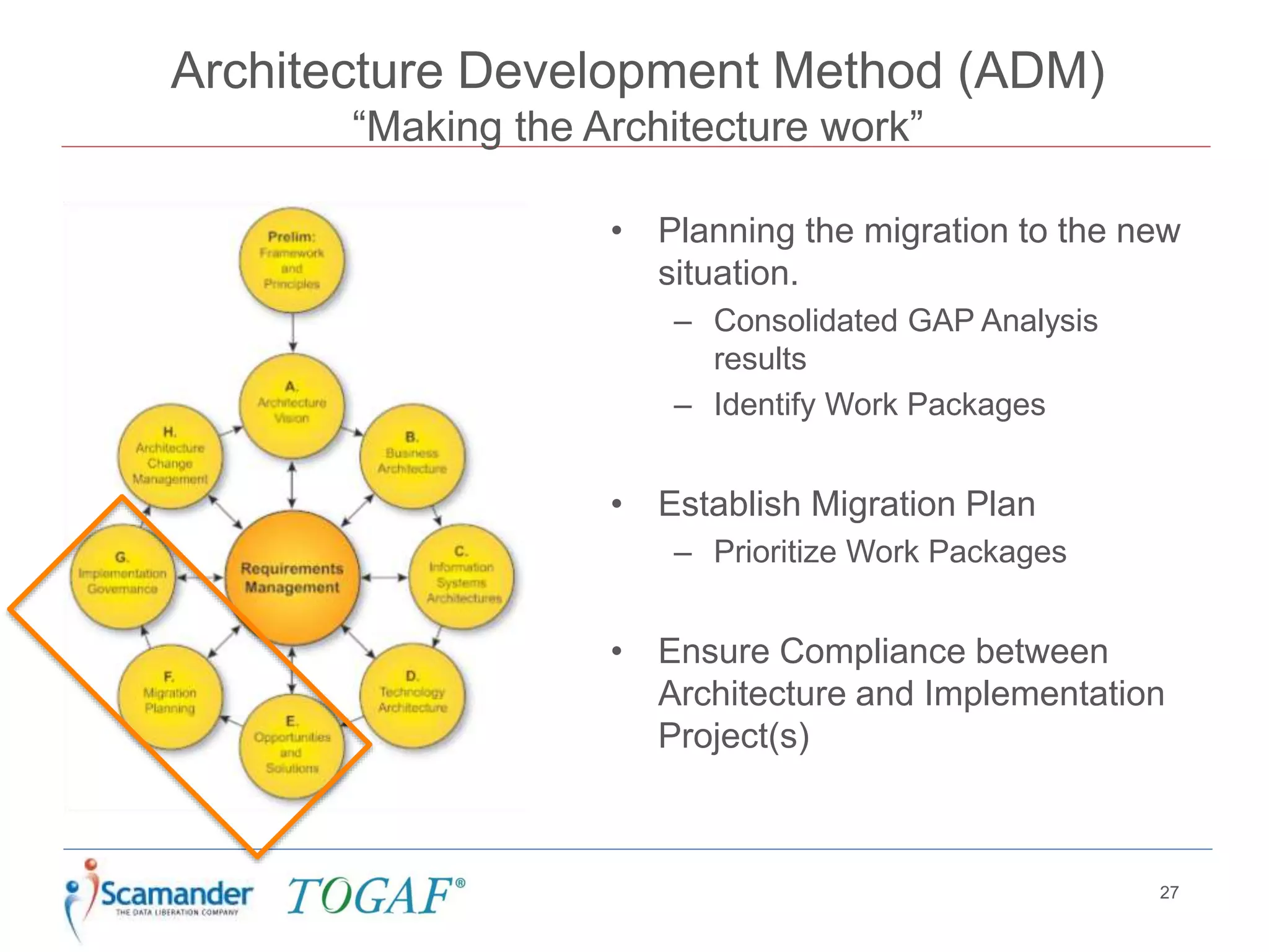 Architecture Development Method (ADM)
“Making the Architecture work”
27
• Planning the migration to the new
situation.
– Consolidated GAP Analysis
results
– Identify Work Packages
• Establish Migration Plan
– Prioritize Work Packages
• Ensure Compliance between
Architecture and Implementation
Project(s)
 