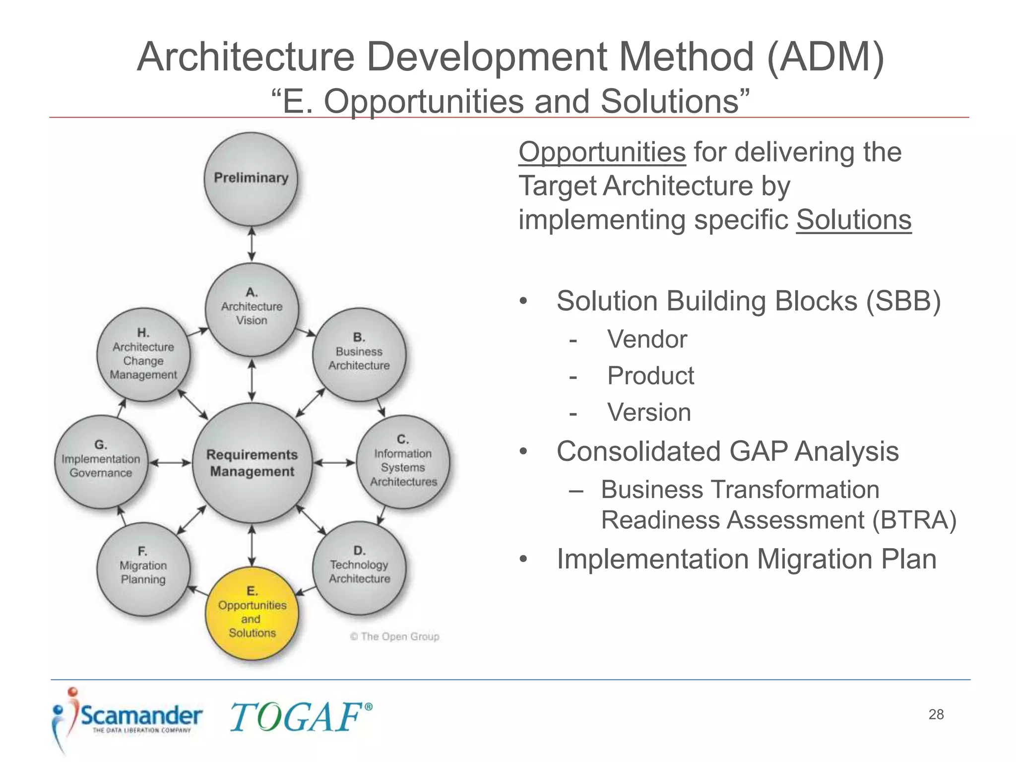 Architecture Development Method (ADM)
“E. Opportunities and Solutions”
28
Opportunities for delivering the
Target Architecture by
implementing specific Solutions
• Solution Building Blocks (SBB)
- Vendor
- Product
- Version
• Consolidated GAP Analysis
– Business Transformation
Readiness Assessment (BTRA)
• Implementation Migration Plan
 