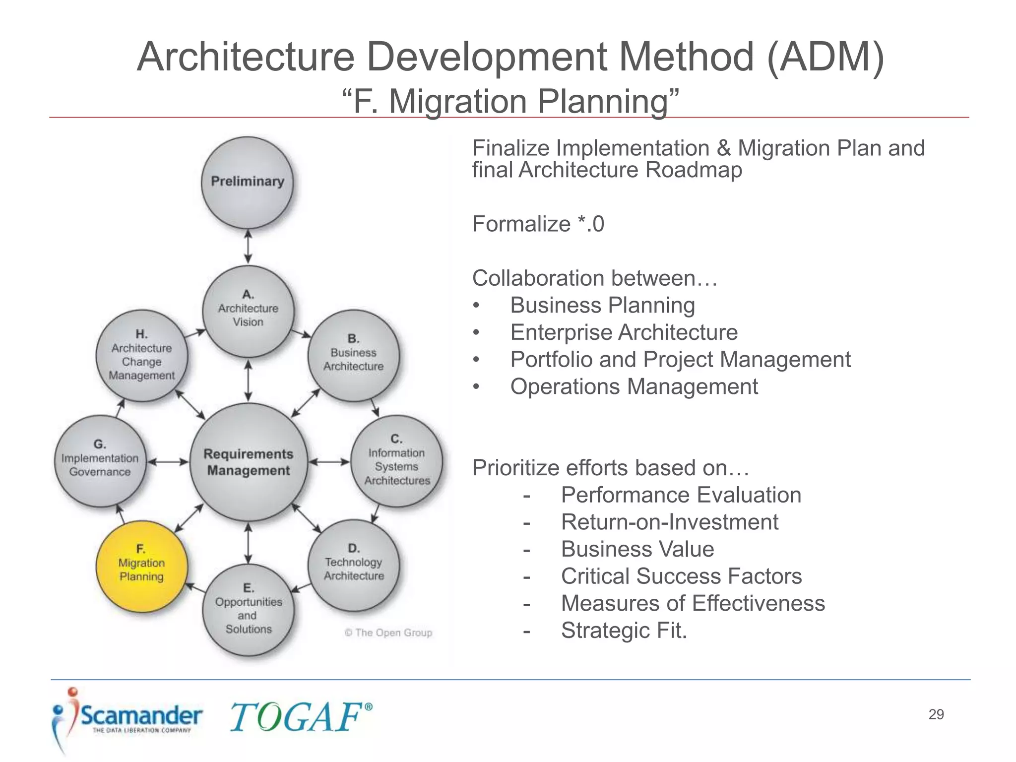 Architecture Development Method (ADM)
“F. Migration Planning”
29
Finalize Implementation & Migration Plan and
final Architecture Roadmap
Formalize *.0
Collaboration between…
• Business Planning
• Enterprise Architecture
• Portfolio and Project Management
• Operations Management
Prioritize efforts based on…
- Performance Evaluation
- Return-on-Investment
- Business Value
- Critical Success Factors
- Measures of Effectiveness
- Strategic Fit.
 