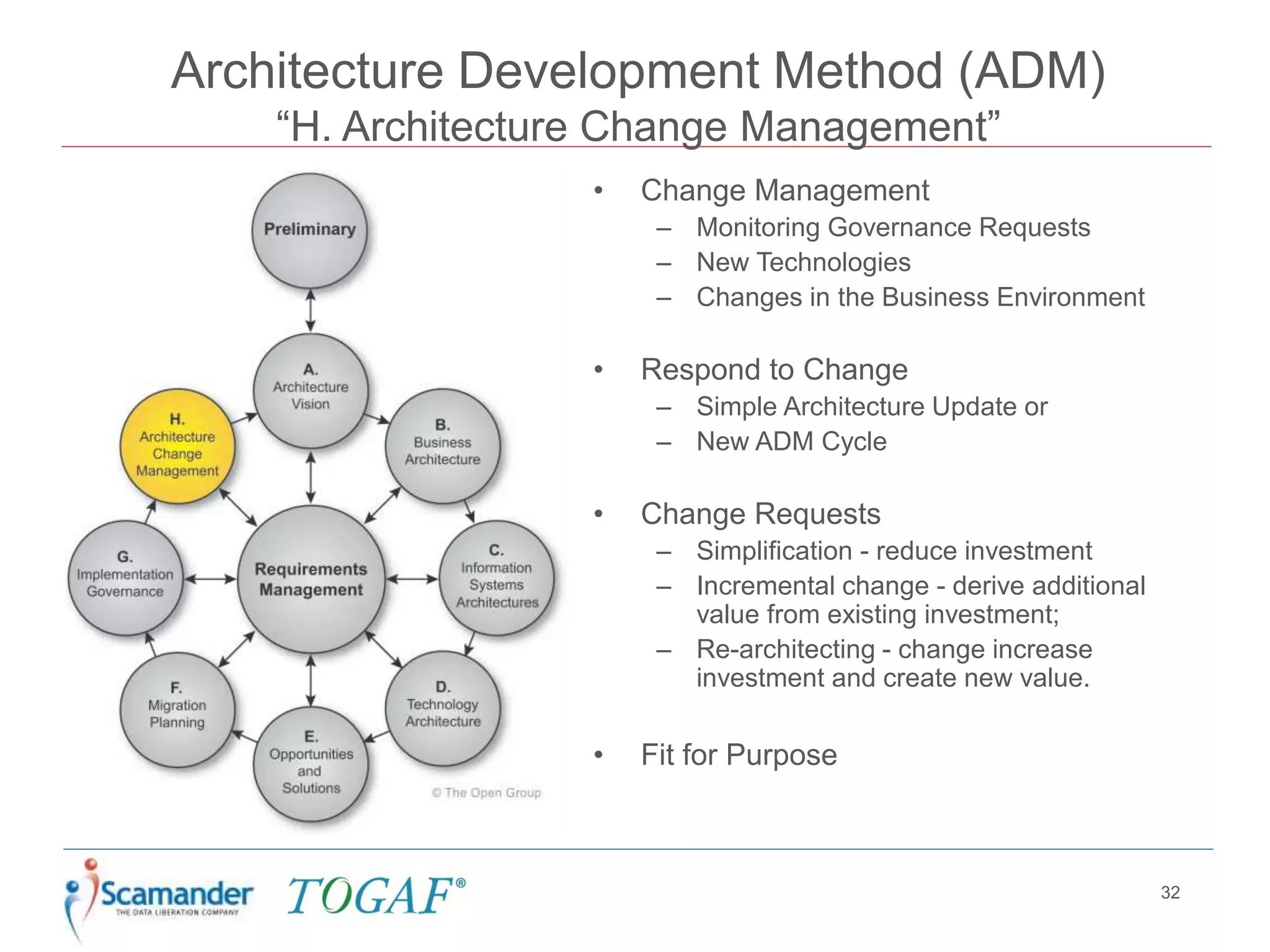 Architecture Development Method (ADM)
“H. Architecture Change Management”
32
• Change Management
– Monitoring Governance Requests
– New Technologies
– Changes in the Business Environment
• Respond to Change
– Simple Architecture Update or
– New ADM Cycle
• Change Requests
– Simplification - reduce investment
– Incremental change - derive additional
value from existing investment;
– Re-architecting - change increase
investment and create new value.
• Fit for Purpose
 