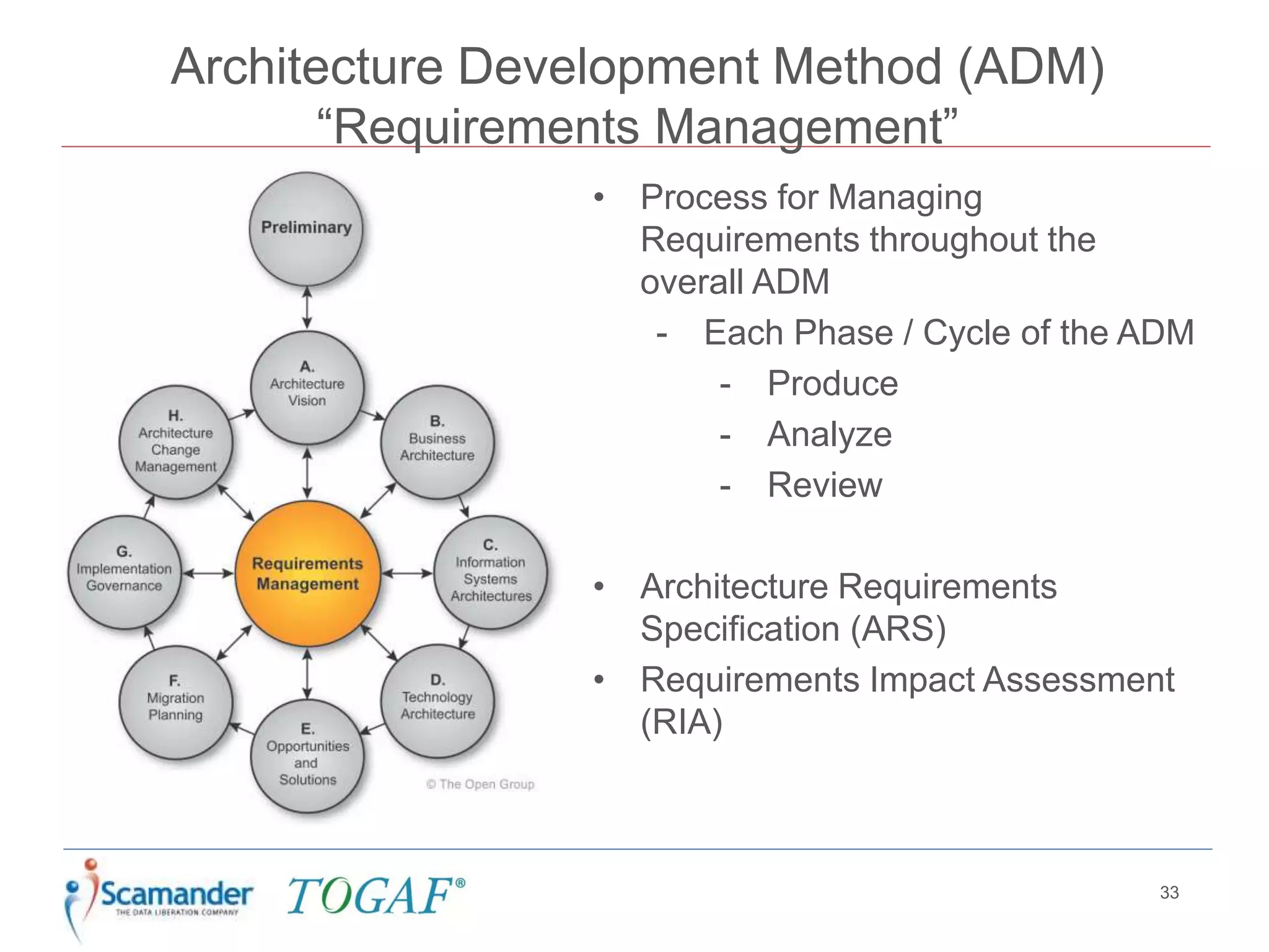 Architecture Development Method (ADM)
“Requirements Management”
33
• Process for Managing
Requirements throughout the
overall ADM
- Each Phase / Cycle of the ADM
- Produce
- Analyze
- Review
• Architecture Requirements
Specification (ARS)
• Requirements Impact Assessment
(RIA)
 