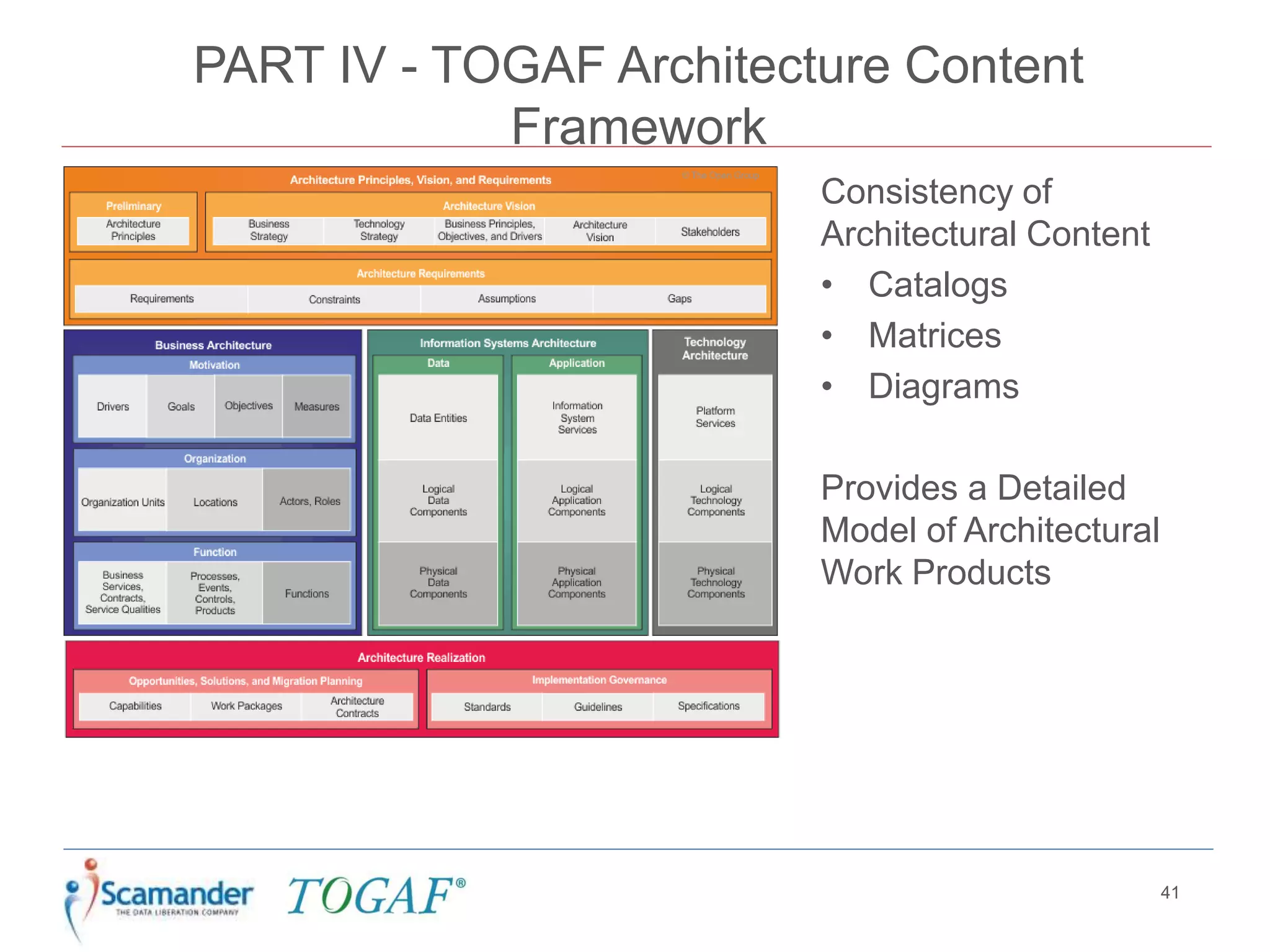 PART IV - TOGAF Architecture Content
Framework
41
Consistency of
Architectural Content
• Catalogs
• Matrices
• Diagrams
Provides a Detailed
Model of Architectural
Work Products
 