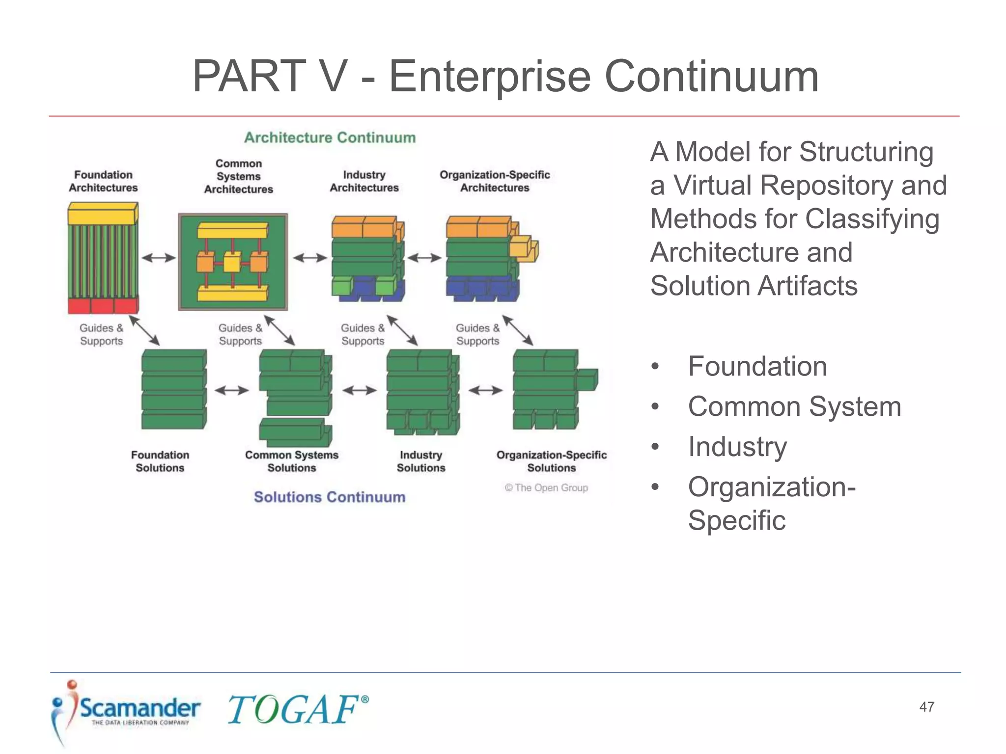 PART V - Enterprise Continuum
47
A Model for Structuring
a Virtual Repository and
Methods for Classifying
Architecture and
Solution Artifacts
• Foundation
• Common System
• Industry
• Organization-
Specific
 