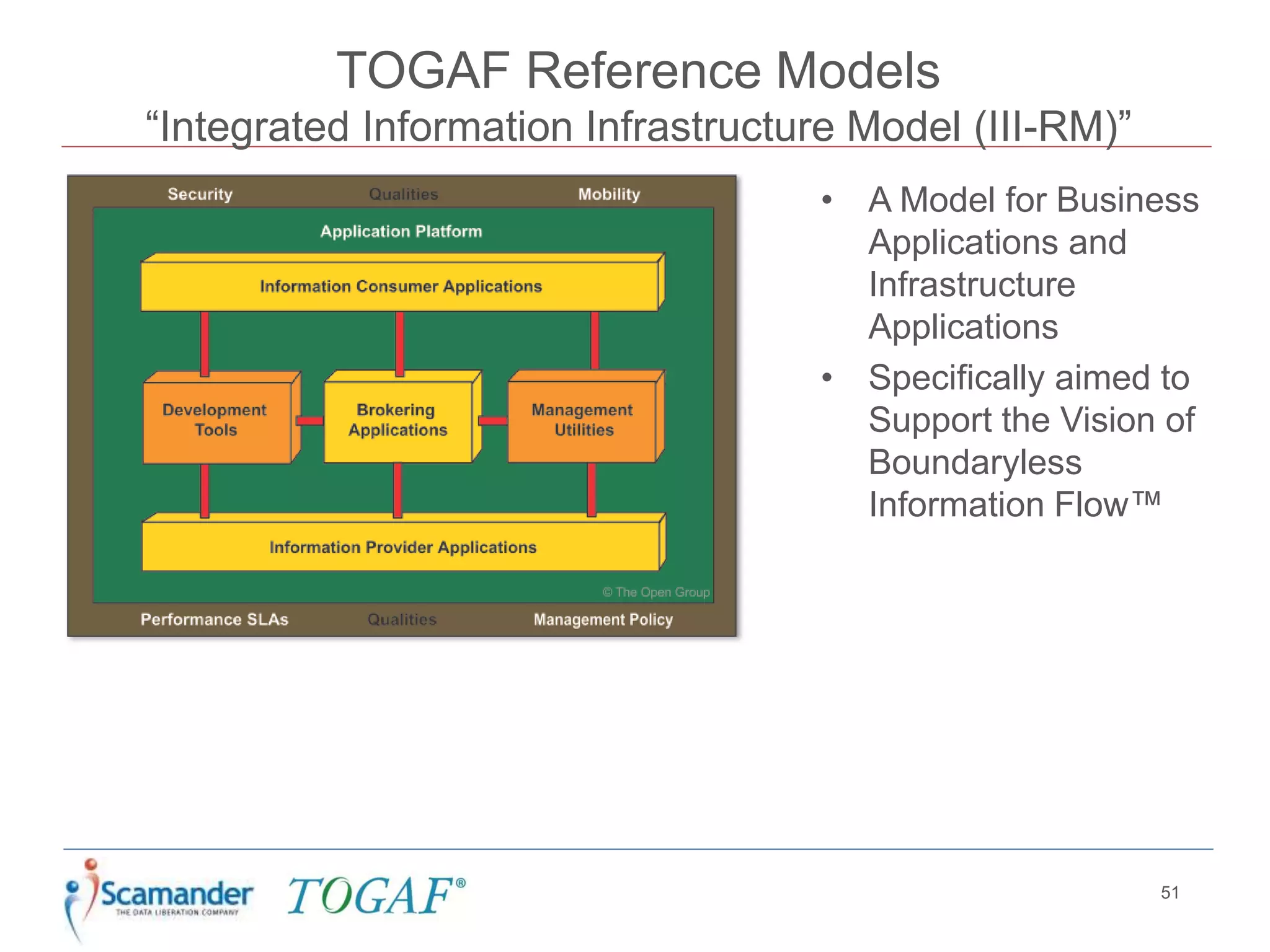 TOGAF Reference Models
“Integrated Information Infrastructure Model (III-RM)”
51
• A Model for Business
Applications and
Infrastructure
Applications
• Specifically aimed to
Support the Vision of
Boundaryless
Information Flow™
 
