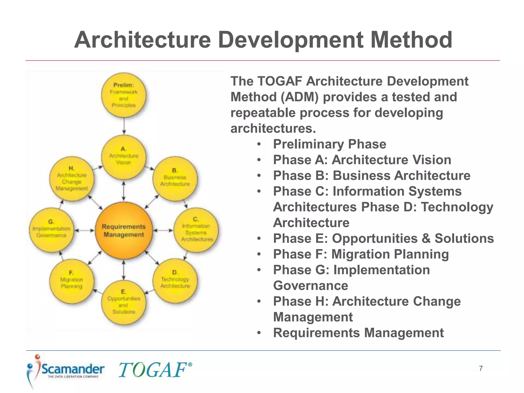 Architecture Development Method
7
The TOGAF Architecture Development
Method (ADM) provides a tested and
repeatable process for developing
architectures.
• Preliminary Phase
• Phase A: Architecture Vision
• Phase B: Business Architecture
• Phase C: Information Systems
Architectures Phase D: Technology
Architecture
• Phase E: Opportunities & Solutions
• Phase F: Migration Planning
• Phase G: Implementation
Governance
• Phase H: Architecture Change
Management
• Requirements Management
 