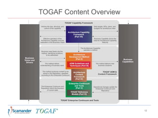 TOGAF Content Overview
12
 