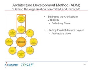 Architecture Development Method (ADM)
“Getting the organization committed and involved”
20
• Setting up the Architecture
Capability
– Preliminary Phase
• Starting the Architecture Project
– Architecture Vision
 