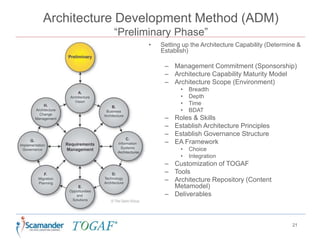 Architecture Development Method (ADM)
“Preliminary Phase”
21
• Setting up the Architecture Capability (Determine &
Establish)
– Management Commitment (Sponsorship)
– Architecture Capability Maturity Model
– Architecture Scope (Environment)
• Breadth
• Depth
• Time
• BDAT
– Roles & Skills
– Establish Architecture Principles
– Establish Governance Structure
– EA Framework
• Choice
• Integration
– Customization of TOGAF
– Tools
– Architecture Repository (Content
Metamodel)
– Deliverables
 