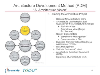 Architecture Development Method (ADM)
“A. Architecture Vision”
22
• Starting the Architecture Project
– Request for Architecture Work
– Architecture Vision (High-Level
Overview of the Architectural Change)
• Business Case
• Aspirational View (Target
Architecture)
– Identify Stakeholders
• Stakeholder Management
• Communications Plan
– Business Transformation Readiness
Assessment (BTRA)
– Risk Management
– Validate Business Context
– Architecture Definition Document
(ADD)
– Statement of Architecture work
 