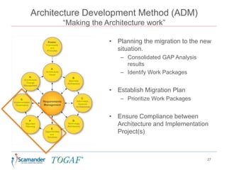 Architecture Development Method (ADM)
“Making the Architecture work”
27
• Planning the migration to the new
situation.
– Consolidated GAP Analysis
results
– Identify Work Packages
• Establish Migration Plan
– Prioritize Work Packages
• Ensure Compliance between
Architecture and Implementation
Project(s)
 