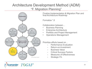 Architecture Development Method (ADM)
“F. Migration Planning”
29
Finalize Implementation & Migration Plan and
final Architecture Roadmap
Formalize *.0
Collaboration between…
• Business Planning
• Enterprise Architecture
• Portfolio and Project Management
• Operations Management
Prioritize efforts based on…
- Performance Evaluation
- Return-on-Investment
- Business Value
- Critical Success Factors
- Measures of Effectiveness
- Strategic Fit.
 