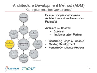 Architecture Development Method (ADM)
“G. Implementation Governance”
30
Ensure Compliance between
Architecture and Implementation
Project(s)
Architectural Contract
- Sponsor
- Implementation Partner
• Confirming Scope & Priorities
• Guiding Development
• Perform Compliance Reviews
 
