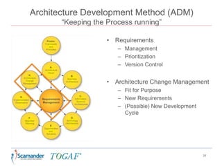 Architecture Development Method (ADM)
“Keeping the Process running”
31
• Requirements
– Management
– Prioritization
– Version Control
• Architecture Change Management
– Fit for Purpose
– New Requirements
– (Possible) New Development
Cycle
 