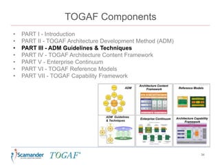TOGAF Components
• PART I - Introduction
• PART II - TOGAF Architecture Development Method (ADM)
• PART III - ADM Guidelines & Techniques
• PART IV - TOGAF Architecture Content Framework
• PART V - Enterprise Continuum
• PART VI - TOGAF Reference Models
• PART VII - TOGAF Capability Framework
34
 