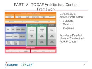 PART IV - TOGAF Architecture Content
Framework
41
Consistency of
Architectural Content
• Catalogs
• Matrices
• Diagrams
Provides a Detailed
Model of Architectural
Work Products
 