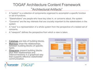 TOGAF Architecture Content Framework
“Architectural Artifacts”
• A "system" is a collection of components organized to accomplish a specific function
or set of functions.
• "Stakeholders" are people who have key roles in, or concerns about, the system
• "Concerns" are the key interests that are crucially important to the stakeholders in the
system
• A "view" is a representation of a whole system from the perspective of a related set of
concerns.
• A "viewpoint" defines the perspective from which a view is taken.
43
• Catalogs are lists of building blocks.
• Matrices show the relationships
between building blocks of specific
types.
• Diagrams present building blocks
plus their relationships and
interconnections in a graphical way
that supports effective stakeholder
communication.
 