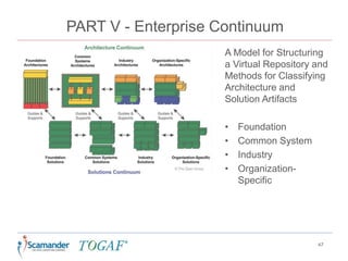 PART V - Enterprise Continuum
47
A Model for Structuring
a Virtual Repository and
Methods for Classifying
Architecture and
Solution Artifacts
• Foundation
• Common System
• Industry
• Organization-
Specific
 