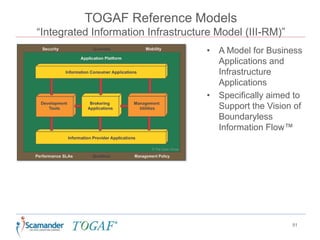 TOGAF Reference Models
“Integrated Information Infrastructure Model (III-RM)”
51
• A Model for Business
Applications and
Infrastructure
Applications
• Specifically aimed to
Support the Vision of
Boundaryless
Information Flow™
 