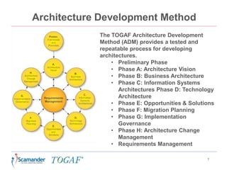 Architecture Development Method
7
The TOGAF Architecture Development
Method (ADM) provides a tested and
repeatable process for developing
architectures.
• Preliminary Phase
• Phase A: Architecture Vision
• Phase B: Business Architecture
• Phase C: Information Systems
Architectures Phase D: Technology
Architecture
• Phase E: Opportunities & Solutions
• Phase F: Migration Planning
• Phase G: Implementation
Governance
• Phase H: Architecture Change
Management
• Requirements Management
 