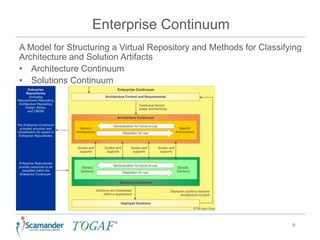Enterprise Continuum
9
A Model for Structuring a Virtual Repository and Methods for Classifying
Architecture and Solution Artifacts
• Architecture Continuum
• Solutions Continuum
 