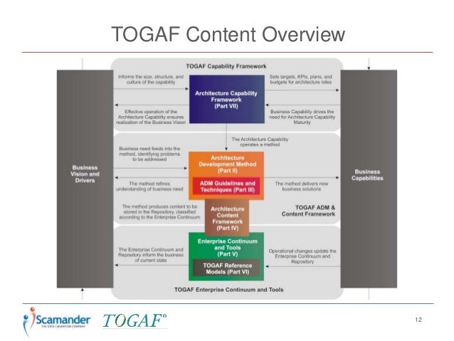 Togaf 9 an introduction