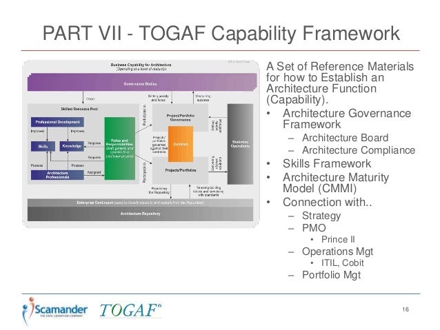 Togaf 9 an introduction