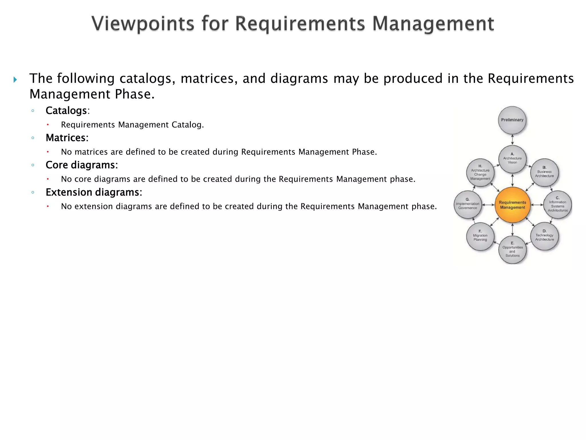    The following catalogs, matrices, and diagrams may be produced in the Requirements
    Management Phase.
    ◦   Catalogs:
           Requirements Management Catalog.
    ◦   Matrices:
           No matrices are defined to be created during Requirements Management Phase.
    ◦   Core diagrams:
           No core diagrams are defined to be created during the Requirements Management phase.
    ◦   Extension diagrams:
           No extension diagrams are defined to be created during the Requirements Management phase.
 