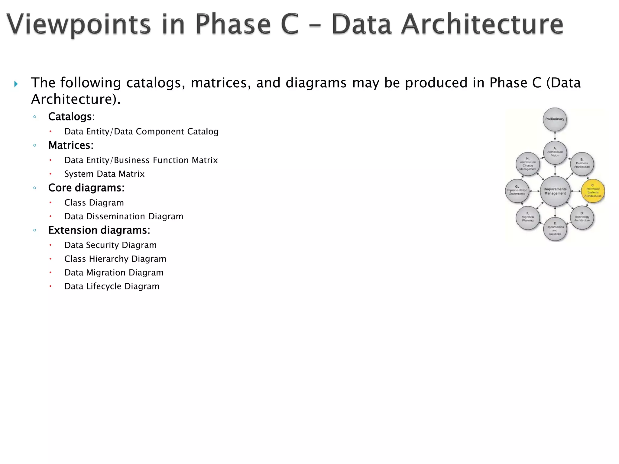    The following catalogs, matrices, and diagrams may be produced in Phase C (Data
    Architecture).
    ◦   Catalogs:
           Data Entity/Data Component Catalog
    ◦   Matrices:
           Data Entity/Business Function Matrix
           System Data Matrix
    ◦   Core diagrams:
           Class Diagram
           Data Dissemination Diagram
    ◦   Extension diagrams:
           Data Security Diagram
           Class Hierarchy Diagram
           Data Migration Diagram
           Data Lifecycle Diagram
 