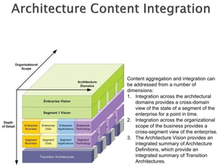 Content aggregation and integration can
be addressed from a number of
dimensions:
1. Integration across the architectural
    domains provides a cross-domain
    view of the state of a segment of the
    enterprise for a point in time.
2. Integration across the organizational
    scope of the business provides a
    cross-segment view of the enterprise.
3. The Architecture Vision provides an
    integrated summary of Architecture
    Definitions, which provide an
    integrated summary of Transition
    Architectures.
 