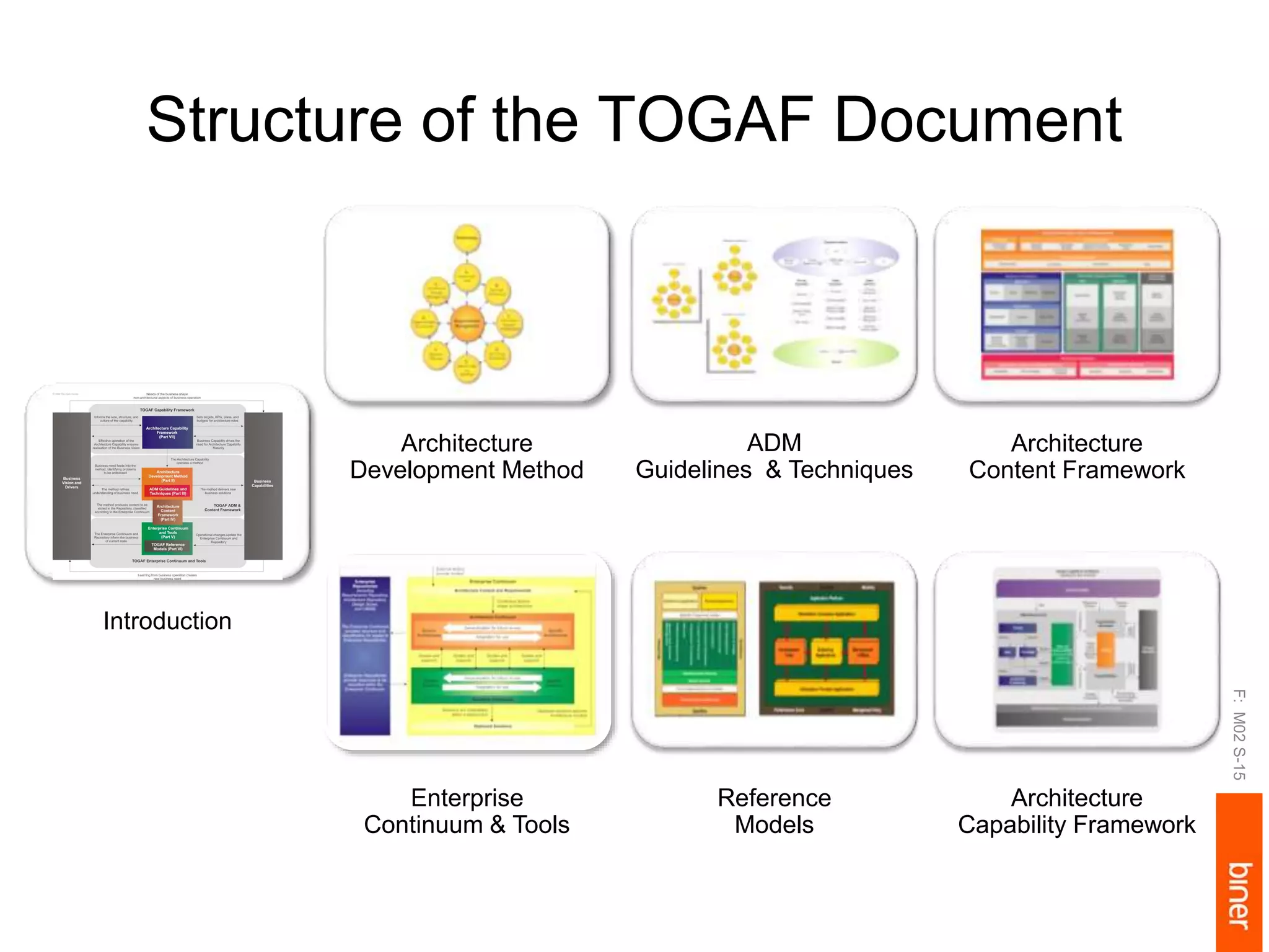 Structure of the TOGAF Document
F:M02S-15
Architecture
Development Method
Architecture
Content Framework
ADM
Guidelines & Techniques
Reference
Models
Enterprise
Continuum & Tools
Architecture
Capability Framework
Introduction
 