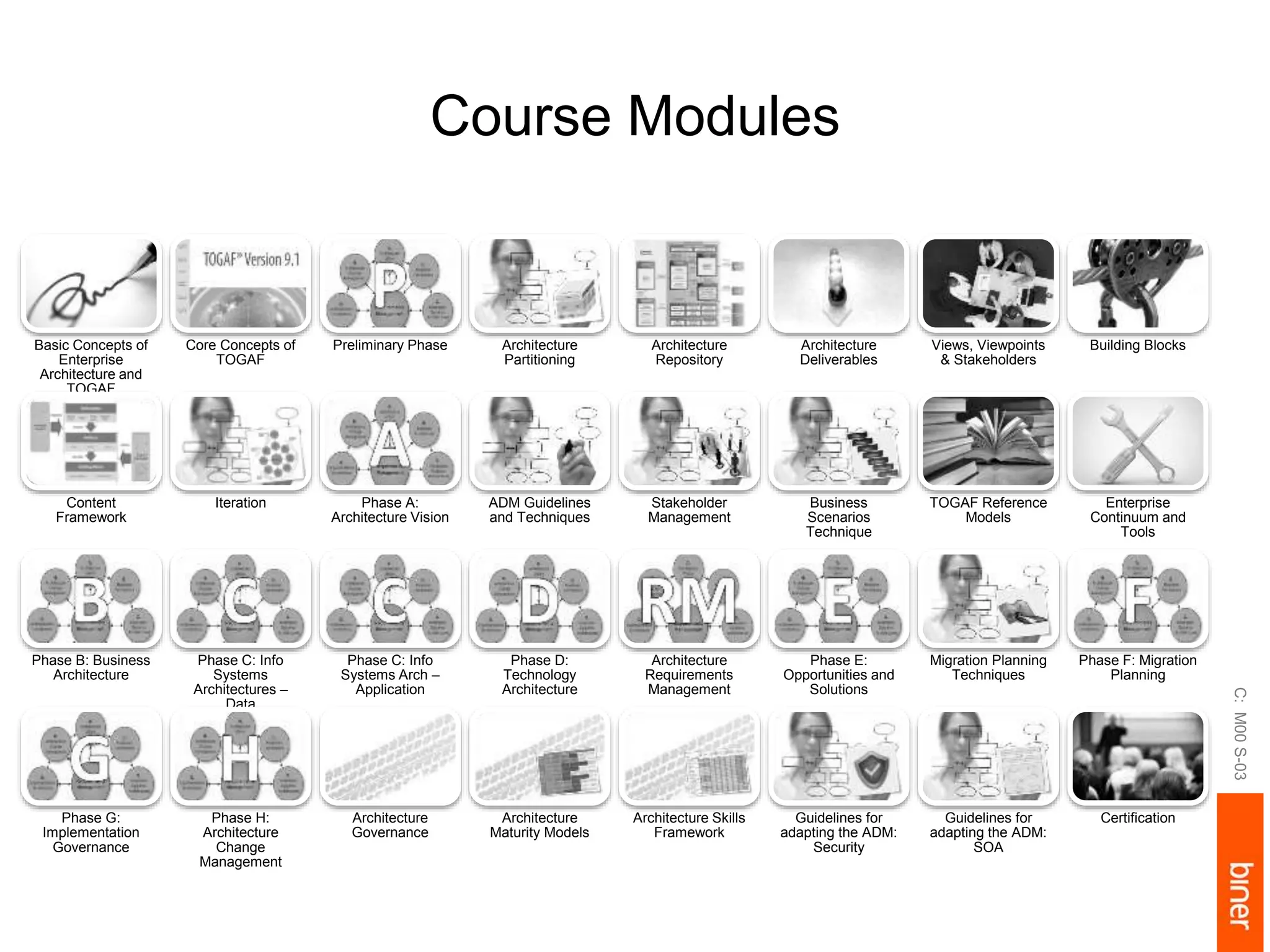 Course Modules
C:M00S-03
Basic Concepts of
Enterprise
Architecture and
TOGAF
Core Concepts of
TOGAF
Preliminary Phase Architecture
Partitioning
Architecture
Repository
Architecture
Deliverables
Views, Viewpoints
& Stakeholders
Building Blocks
Content
Framework
Iteration Phase A:
Architecture Vision
ADM Guidelines
and Techniques
Stakeholder
Management
Business
Scenarios
Technique
TOGAF Reference
Models
Enterprise
Continuum and
Tools
Phase B: Business
Architecture
Phase C: Info
Systems
Architectures –
Data
Phase C: Info
Systems Arch –
Application
Phase D:
Technology
Architecture
Architecture
Requirements
Management
Phase E:
Opportunities and
Solutions
Migration Planning
Techniques
Phase F: Migration
Planning
Phase G:
Implementation
Governance
Phase H:
Architecture
Change
Management
Architecture
Governance
Architecture
Maturity Models
Architecture Skills
Framework
Guidelines for
adapting the ADM:
Security
Guidelines for
adapting the ADM:
SOA
Certification
 