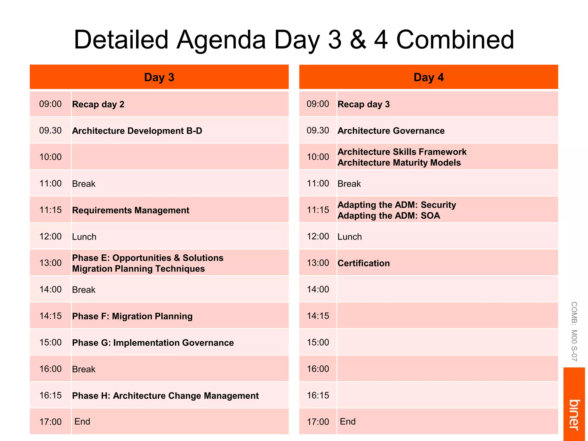 Detailed Agenda Day 3 & 4 Combined
COMB:M00S-07
Day 3
09:00 Recap day 2
09.30 Architecture Development B-D
10:00
11:00 Break
11:15 Requirements Management
12:00 Lunch
13:00
Phase E: Opportunities & Solutions
Migration Planning Techniques
14:00 Break
14:15 Phase F: Migration Planning
15:00 Phase G: Implementation Governance
16:00 Break
16:15 Phase H: Architecture Change Management
17:00 End
Day 4
09:00 Recap day 3
09.30 Architecture Governance
10:00
Architecture Skills Framework
Architecture Maturity Models
11:00 Break
11:15
Adapting the ADM: Security
Adapting the ADM: SOA
12:00 Lunch
13:00 Certification
14:00
14:15
15:00
16:00
16:15
17:00 End
 