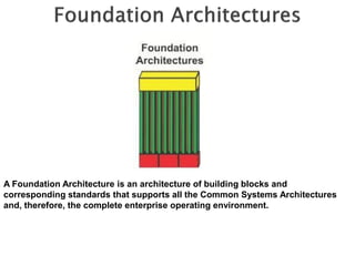 TOGAF 9 Enterprise Continuum | PPT