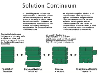 TOGAF 9 Enterprise Continuum | PPT