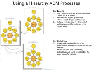 Key Benefits
1. It is comprehensive. All ADM activities are
   carried out at all levels.
2. It establishes explicit governance
   relationships between architectures.
3. It allows for federated development of
   architectures at different levels in the
   organization.




Key Limitations
1. It requires the establishment of an
   enterprise-wide governance hierarchy to be
   effective.
2. It does not work well when many
   architectures are being developed by the
   same team of architects.
 