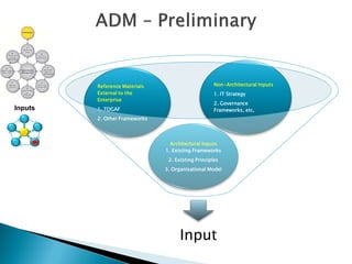 Reference Materials                        Non-Architectural Inputs
         External to the                            1. IT Strategy
         Enterprise
                                                    2. Governance
Inputs   1. TOGAF                                   Frameworks, etc,
         2. Other Frameworks




                                 Architectural Inputs
                               1. Existing Frameworks
                                2. Existing Principles
                               3. Organisational Model




                                     Input
 