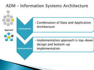 • Combination of Data and Application
                              Architecture
            Development
Approach




                            • implementation approach is top-down
                              design and bottom-up
           Implementation     implementation
 