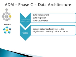 • Data Management
                                   • Data Migration
            Key Considerations
           for Data Architecture   • Data Governance

Approach


                                   • generic data models relevant to the
               Architecture          organization’s industry ‘‘vertical’’ sector
                Repository
 