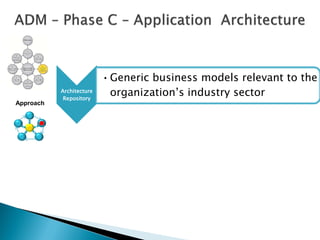 • Generic business models relevant to the
           Architecture
            Repository
                            organization’s industry sector
Approach
 