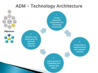 1.
                                      To map
                                    Application
                                  Components into
                                    Technology
                                    Components

Objectives
                   4.
              Supports costs
             assessments for
                particular                                2.
                migration
                                                     Strong links to
                scenarios
                                                    implementation
                                                     and migration
                                                        planning


                                      3.
                               Logical groups of
                                Capabilities that
                                 manage data
                                    objects
 
