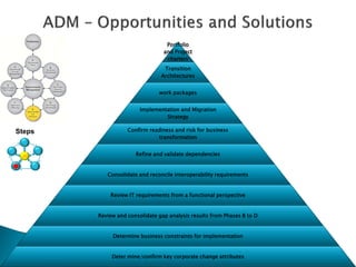 Portfolio
                                 and Project
                                  charters
                                 Transition
                                Architectures


                               work packages


                        Implementation and Migration
                                 Strategy

Steps              Confirm readiness and risk for business
                              transformation


                      Refine and validate dependencies


           Consolidate and reconcile interoperability requirements


            Review IT requirements from a functional perspective


        Review and consolidate gap analysis results from Phases B to D


             Determine business constraints for implementation


             Deter mine/confirm key corporate change attributes
 