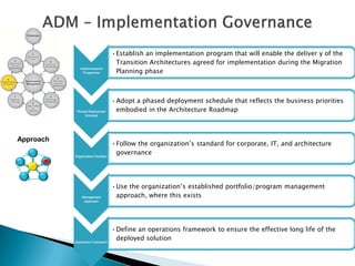 •Establish an implementation program that will enable the deliver y of the
                                    Transition Architectures agreed for implementation during the Migration
                                    Planning phase
              Implementation
                Programme




                                   •Adopt a phased deployment schedule that reflects the business priorities
            Phased Deployment       embodied in the Architecture Roadmap
                 Schedule




Approach
                                   •Follow the organization’s standard for corporate, IT, and architecture
           Organisation Standard
                                    governance




                                   •Use the organization’s established portfolio/program management
               Management           approach, where this exists
                Approach




                                   •Define an operations framework to ensure the effective long life of the
           Operations Framework
                                    deployed solution
 