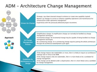 •Strategic, top-down directed change to enhance or create new capability (capital)
                                  •Bottom-up changes to correct or enhance capability (operations and maintenance) for
                                   infrastructure under operations management

           Drivers for Change •Experiences with the previously delivered project increments




                                  •Simplification change: A simplification change can normally be handled via change
                                   management techniques.
Approach                          •Incremental change: An incremental change may be capable of being handled via change
                                   management techniques
               EA Change
              Management          •Re-architecting change: A re-architecting change requires putting the whole architecture
                                   through the architecture development cycle again
                Process




                                  •If the change impacts two stakeholders or more, then it is likely to require an architecture
                                   redesign and re-entry to the ADM.
                                  •If the change impacts only one stakeholder, then it is more likely to be a candidate for
                                   change management
             Guidelines for
           Maintenance vs. Re- •If the change can be allowed under a dispensation, then it is more likely to be a candidate
                                for change management.
                 Design
 