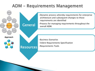 •Dynamic process whereby requirements for enterprise
                        architecture and subsequent changes to those
                        requirements are identified
                       •Process for managing requirements throughout the
            General     overall ADM.




Approach
                       •Business Scenarios
                       •Volere Requirements Specification
                       •Requirements Tools
           Resources
 